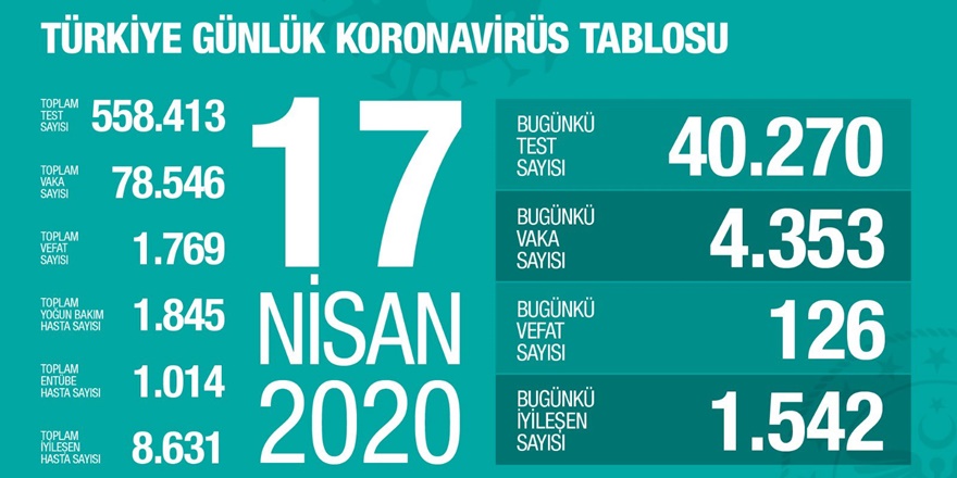 Sağlık Bakanı: Virüsü sokaktan alıp evinize taşımayın