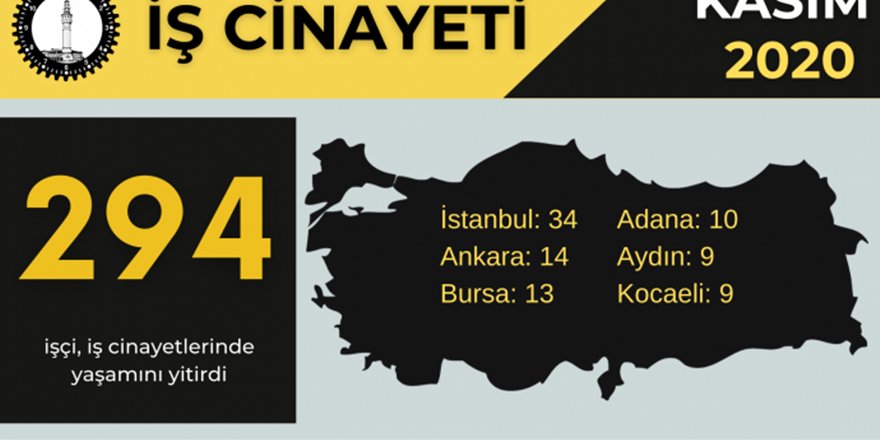 İSİG: Kasım’da 294 işçi yaşamını yitirdi