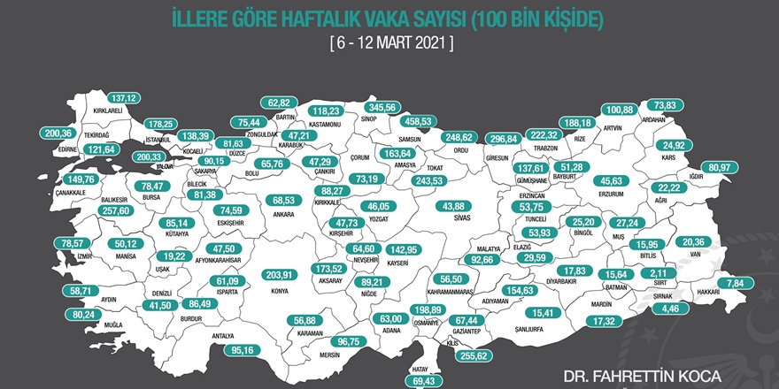 Diyarbakır maviyi korudu