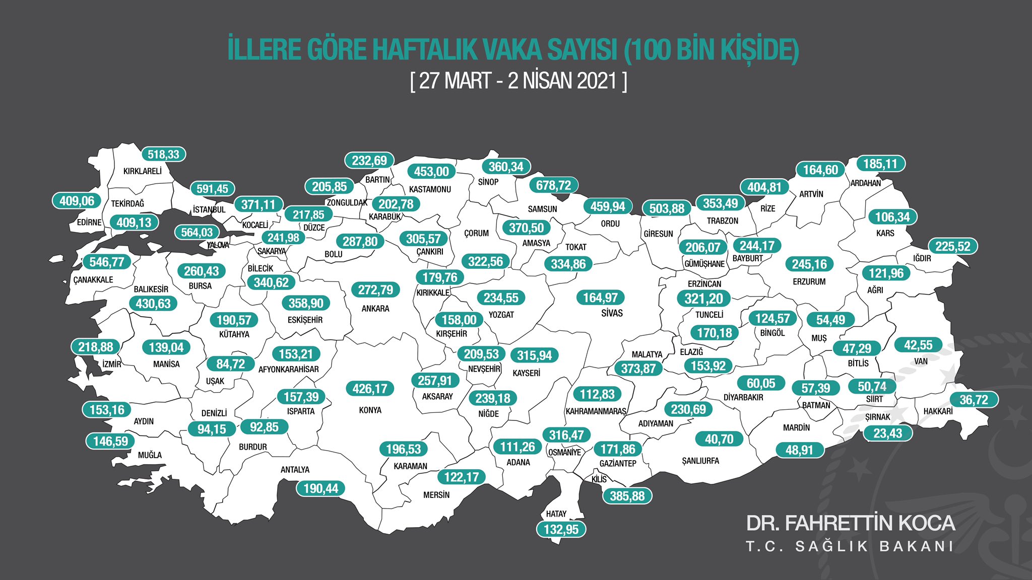 Sağlık Bakanı verileri paylaştı, Diyarbakır’da artış sürüyor