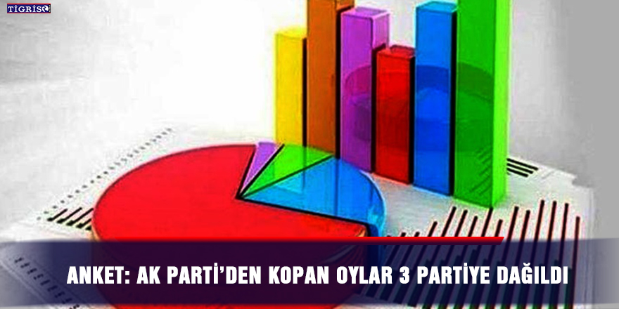 Anket: AK Parti’den kopan oylar 3 partiye dağıldı