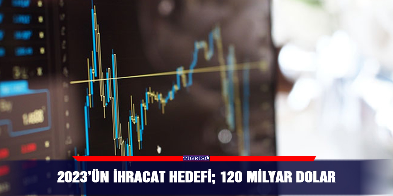 2023’ün İhracat hedefi; 120 milyar dolar