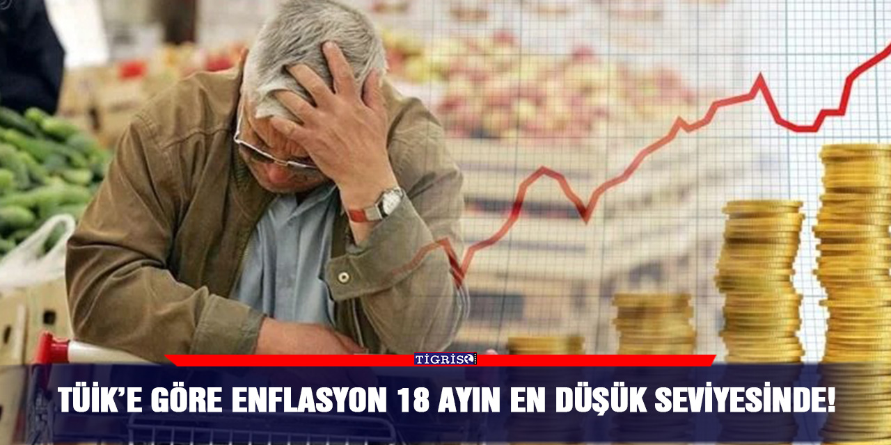TÜİK’e göre enflasyon 18 ayın en düşük seviyesinde!