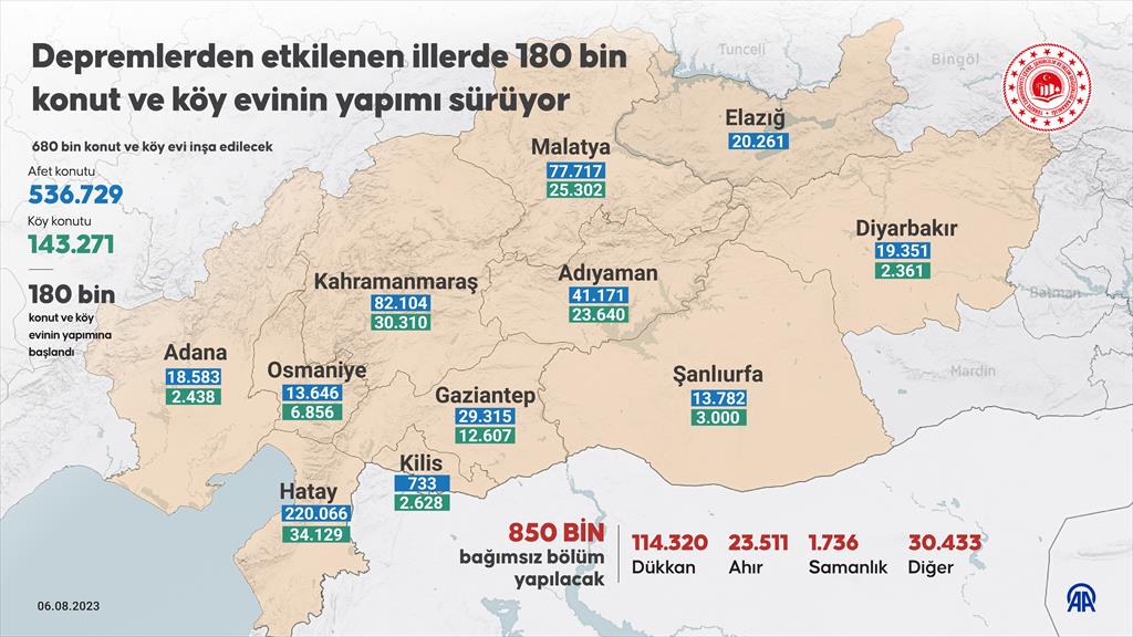 180 bin konut ve köy evinin yapımı sürüyor