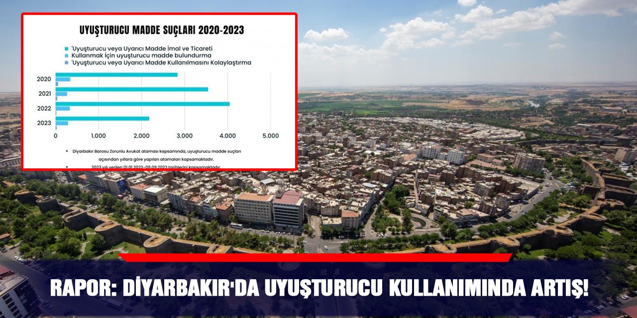 Rapor: Diyarbakır'da uyuşturucu kullanımında artış!