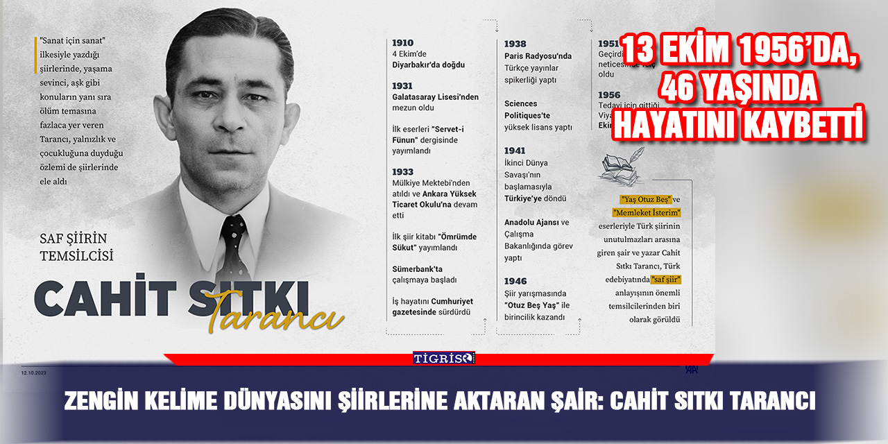 Zengin kelime dünyasını şiirlerine aktaran şair: Cahit Sıtkı Tarancı