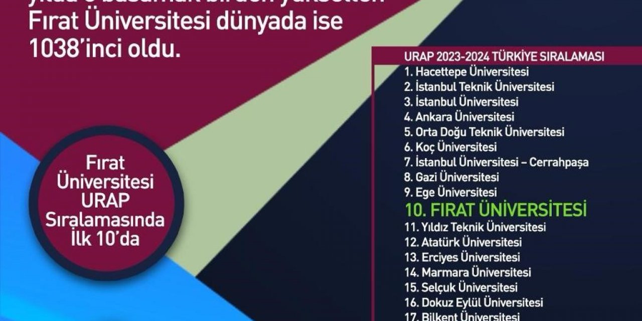 Fırat Üniversitesi ilk 10’a girdi