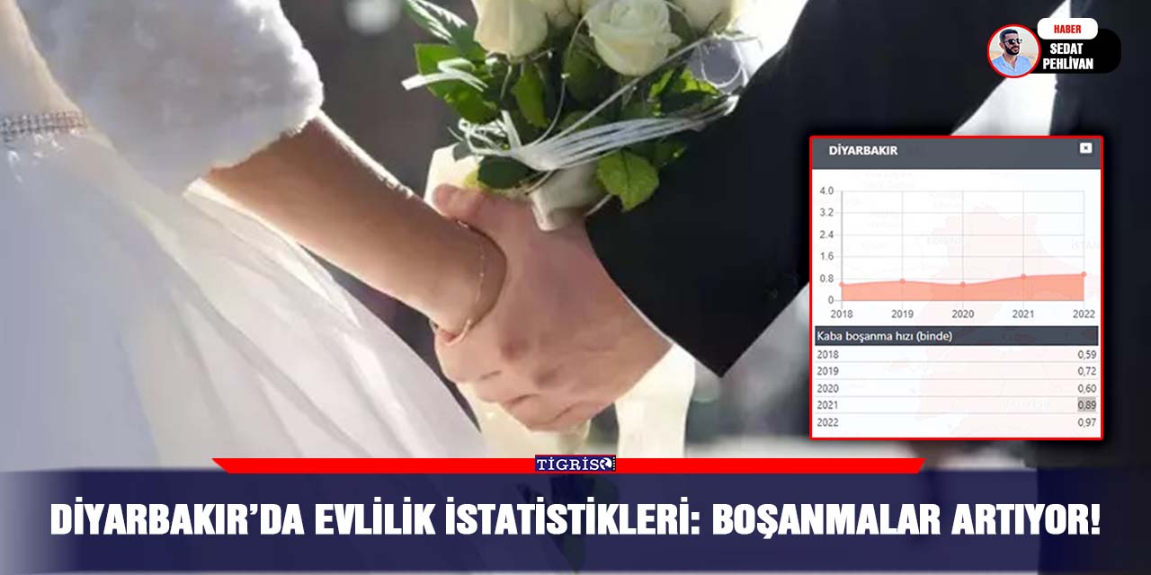 Diyarbakır’da evlilik istatistikleri: Boşanmalar artıyor!