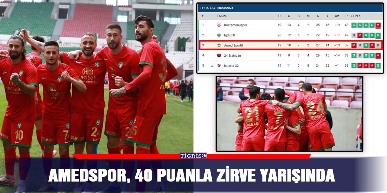 Amedspor, 40 puanla zirve yarışında