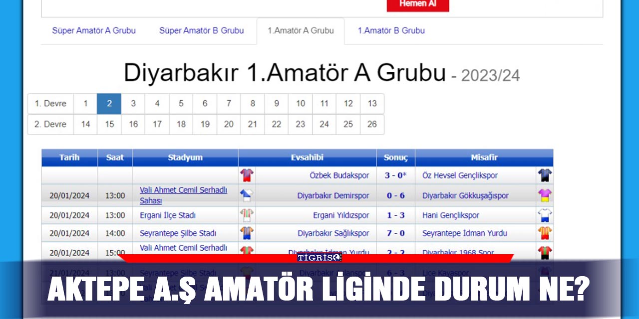 Aktepe A.Ş Amatör liginde durum ne?