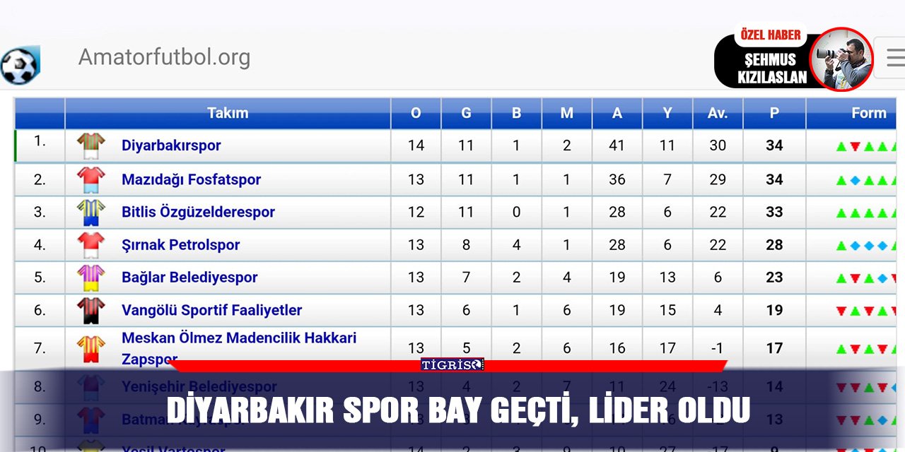 Diyarbakır spor BAY geçti, lider oldu