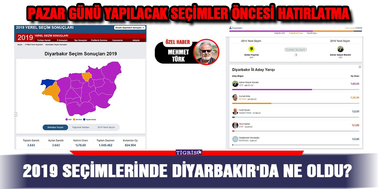 2019 seçimlerinde Diyarbakır'da ne oldu?