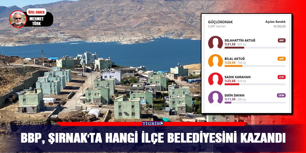 BBP, Şırnak'ta hangi ilçe belediyesini kazandı