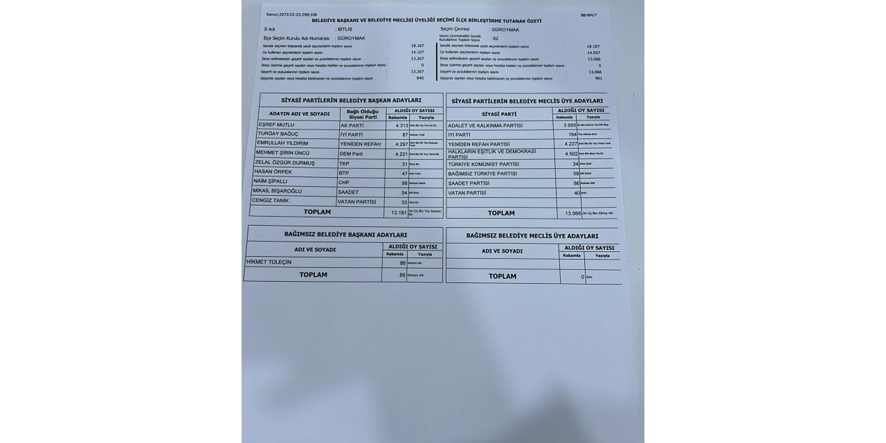 Güroymak'ta belediye başkanı değişti