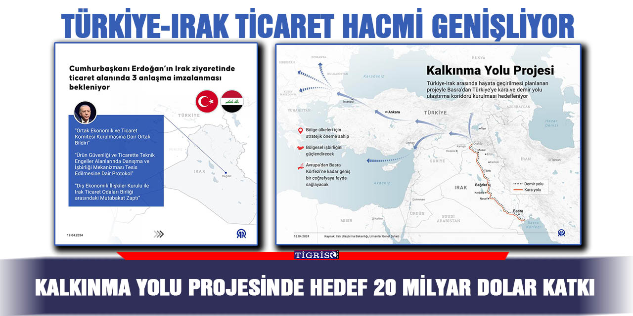 Kalkınma Yolu Projesinde hedef 20 milyar dolar katkı