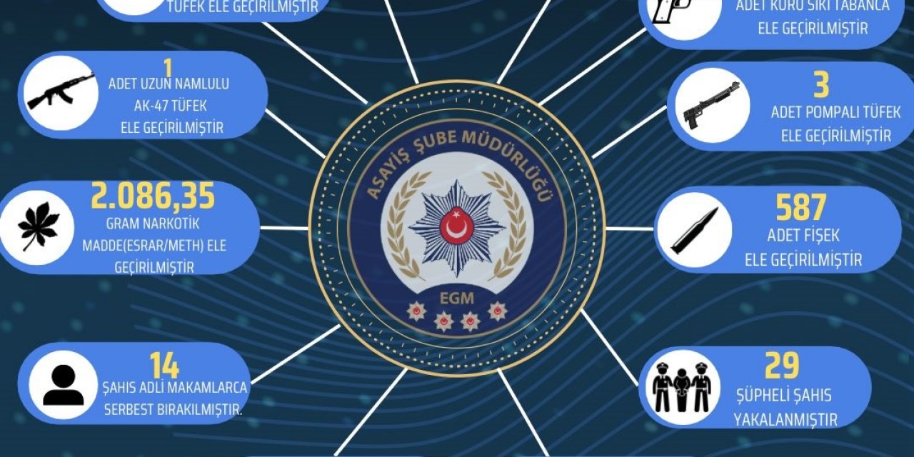 Bingöl’de şok uygulaması