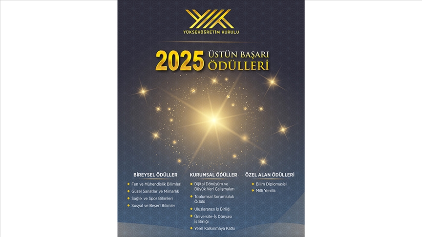 "2025 YÖK Üstün Başarı Ödülleri"nin başvuru süresi 21 Nisan'a uzatıldı