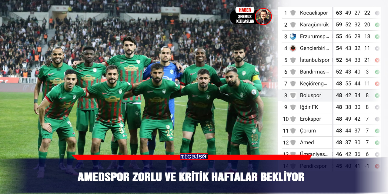 Amedspor zorlu ve kritik haftalar bekliyor