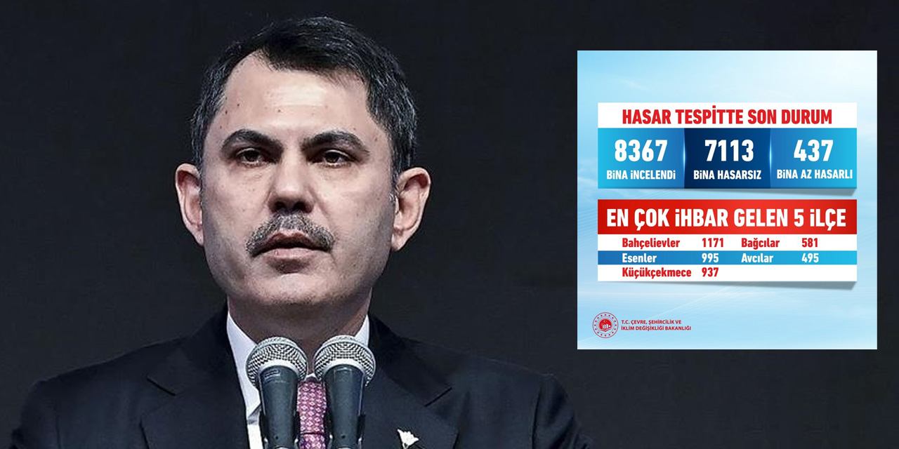 Bakan Kurum, İstanbul’da hasar tespit çalışmalarına ilişkin bilgi paylaştı