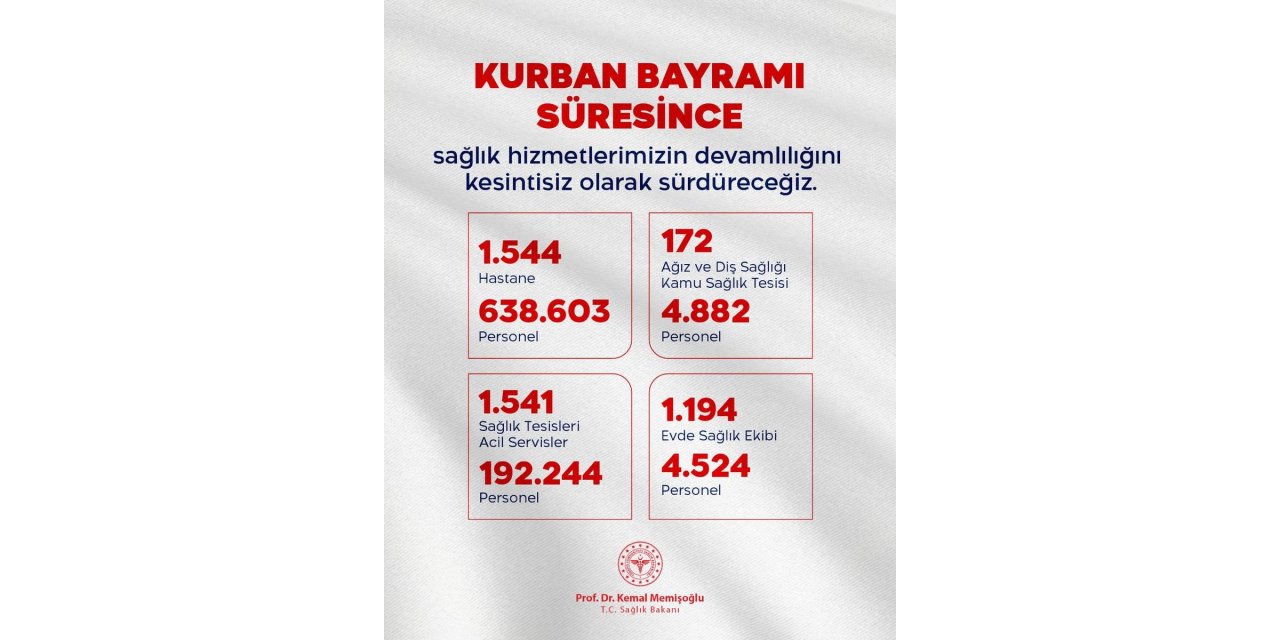 Bayramda 638 bin sağlık personeli görev yapacak