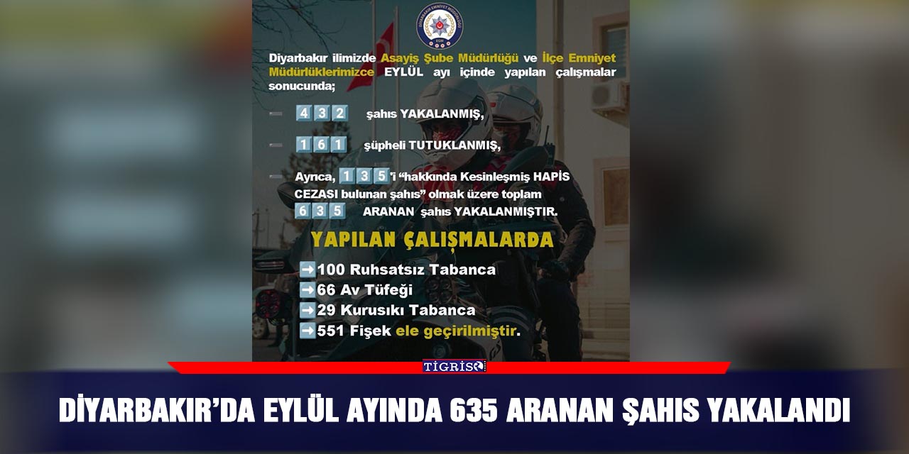 Diyarbakır’da eylül ayında 635 aranan şahıs yakalandı