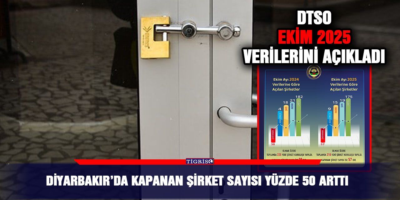 Diyarbakır’da kapanan şirket sayısı yüzde 50 arttı