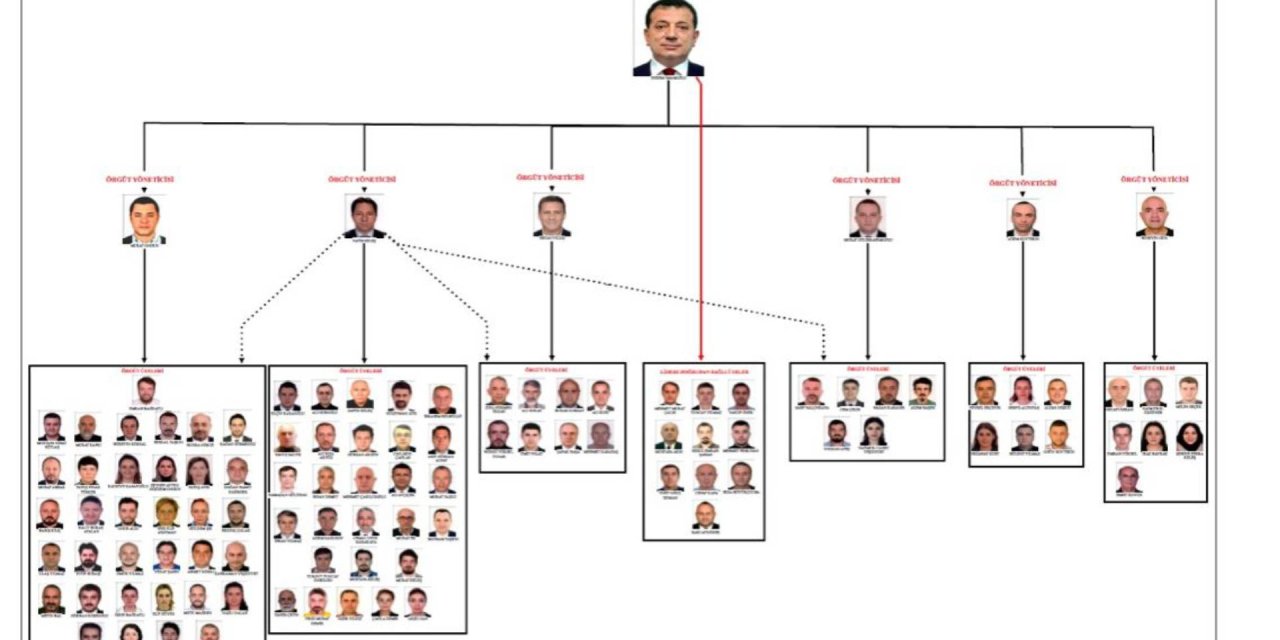 İmamoğlu hakkında 2 bin 352 yıla kadar hapis istemi