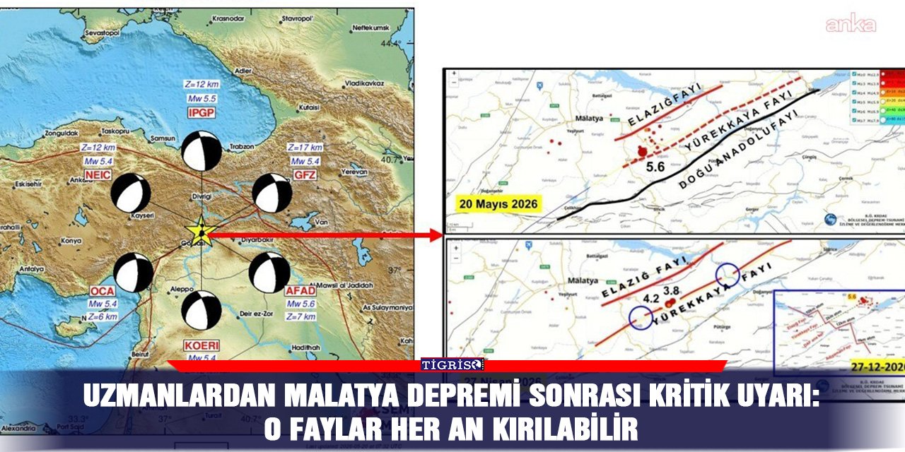 Uzmanlardan Malatya depremi sonrası kritik uyarı: O faylar her an kırılabilir