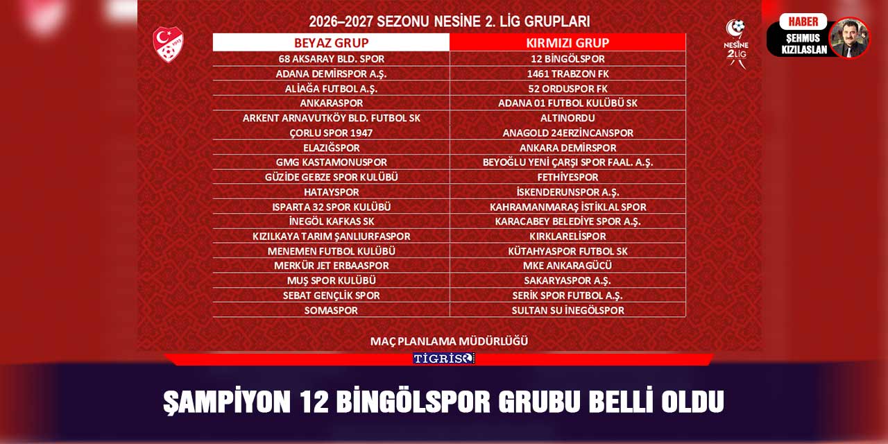 Şampiyon 12 Bingölspor grubu belli oldu