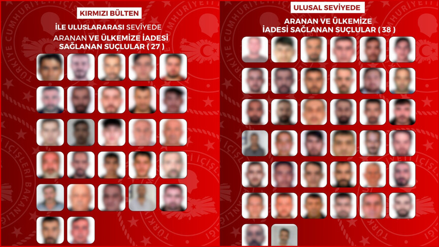 Aranan 65 suçlu Türkiye’ye getirildi