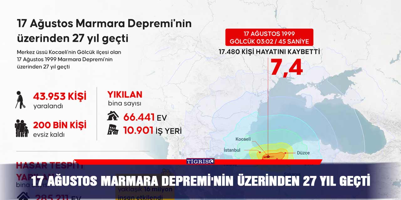 17 Ağustos Marmara Depremi'nin üzerinden 27 yıl geçti