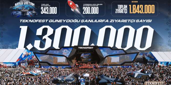 TEKNOFEST Güneydoğu’da büyük ilgi