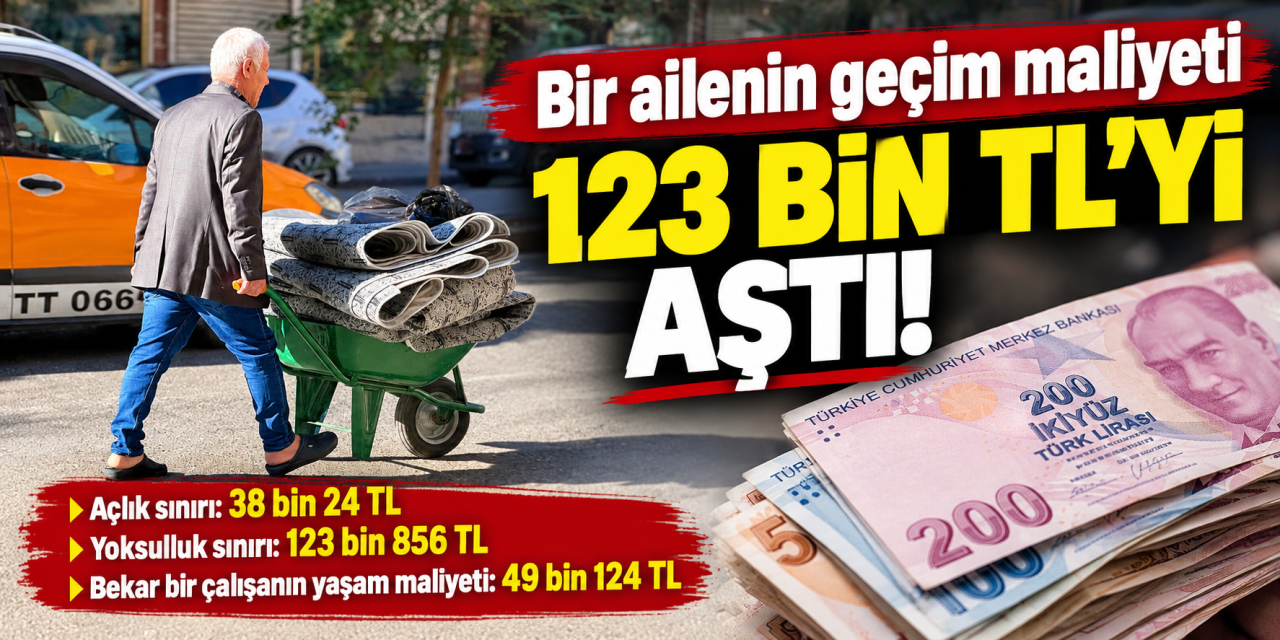 Bir ailenin geçim maliyeti 123 bin TL’yi aştı!