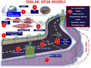 IŞİD’e karşı zeplinli, duvarlı, İHA’lı koruma