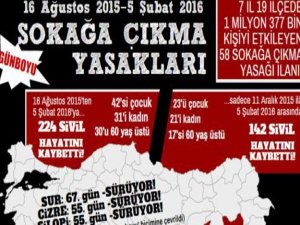 TİHV: 42’si çocuk, 31’i kadın, 30’u 60 yaş üstü en az 224 sivil öldürüldü.