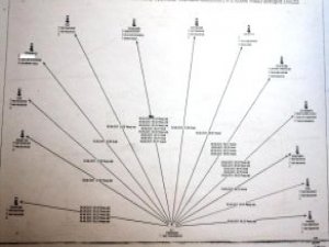 IŞİD'in Patlayıcı Sevkıyatı Telefon Dinlemesinde
