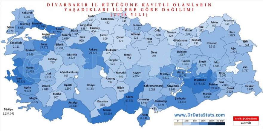 Türkiye’de 2 milyon 254 bin Diyarbakırlı nerede yaşıyor?