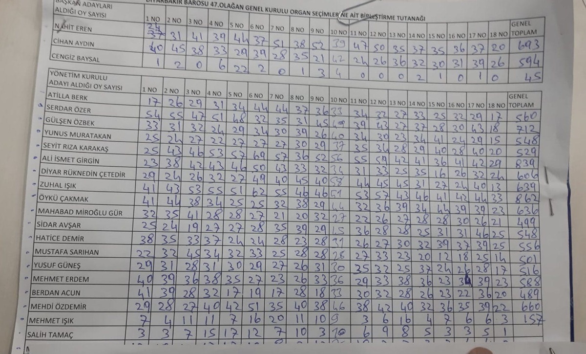 baro-baskan-sonuc.jpeg