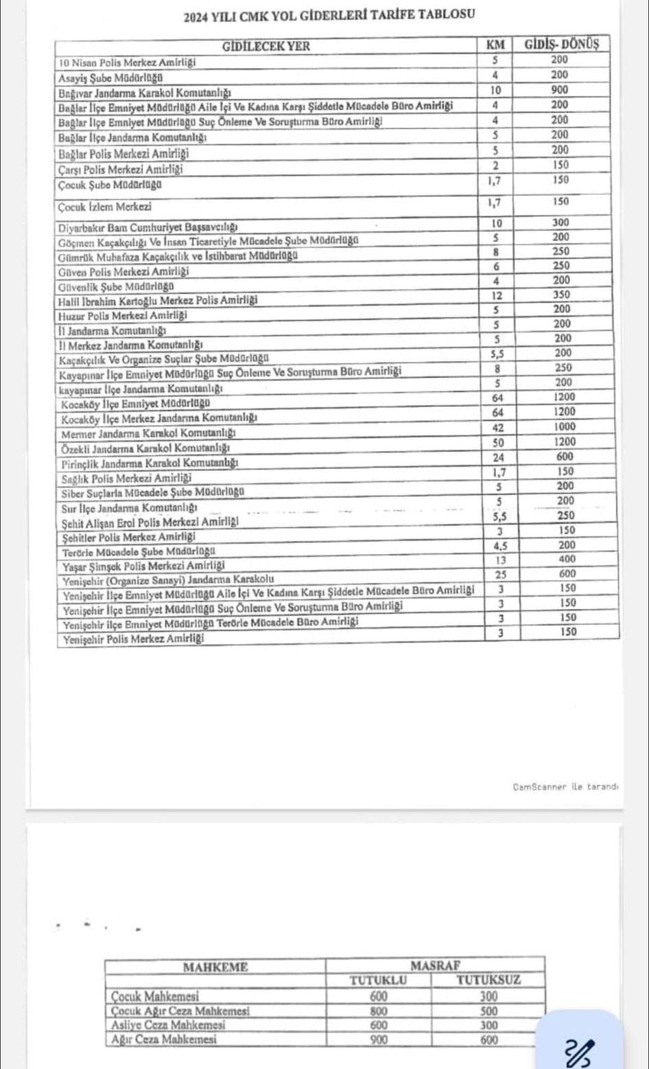 cmk-yol-ucretleri-2.jpeg