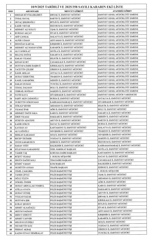 1757539339706-0-x-0-resmi-gazetede-yayimlandi-37-ilin-emniyet-muduru-degisti-1757538887267.webp