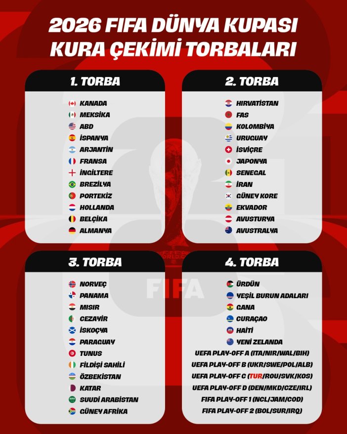 turkiye-milli-takimi-turu-gecerse-4-torbada-yer-alacak-2.jpeg