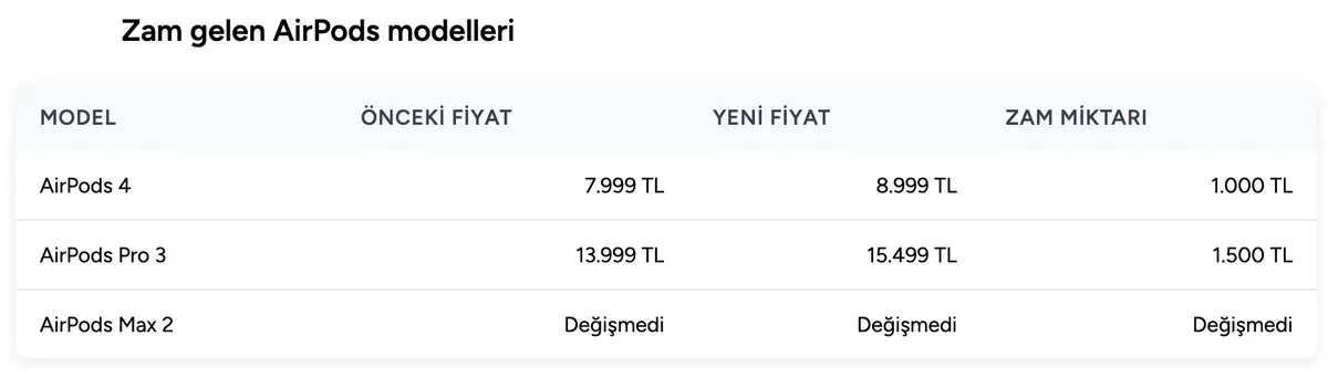 iphone-fiyatlarina-zam-geldi-1.webp