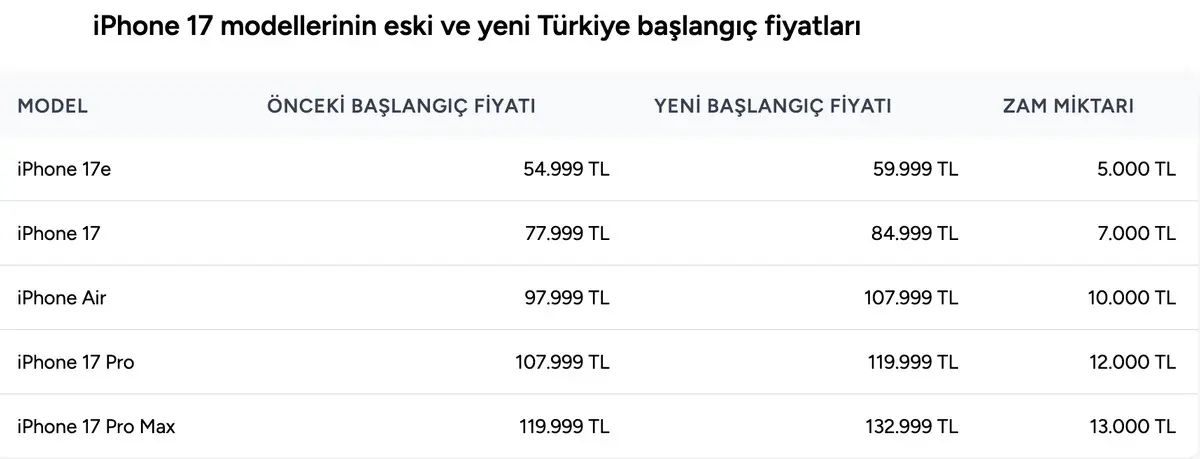 iphone-fiyatlarina-zam-geldi-2.webp