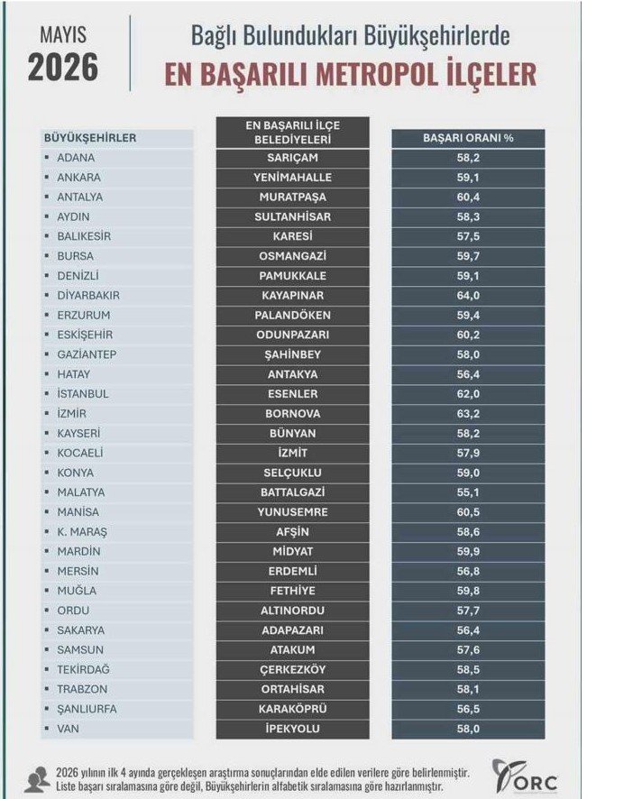 kayapinar-belediyesi-30-buyuksehir-ilce-belediyeleri-arasinda-en-basarili-belediye.jpeg