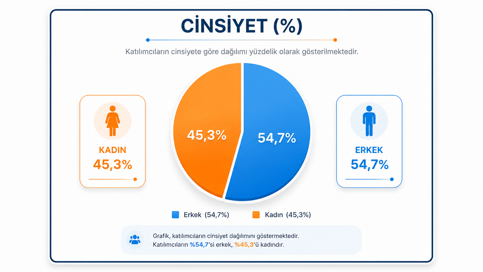 cinsiyet.png