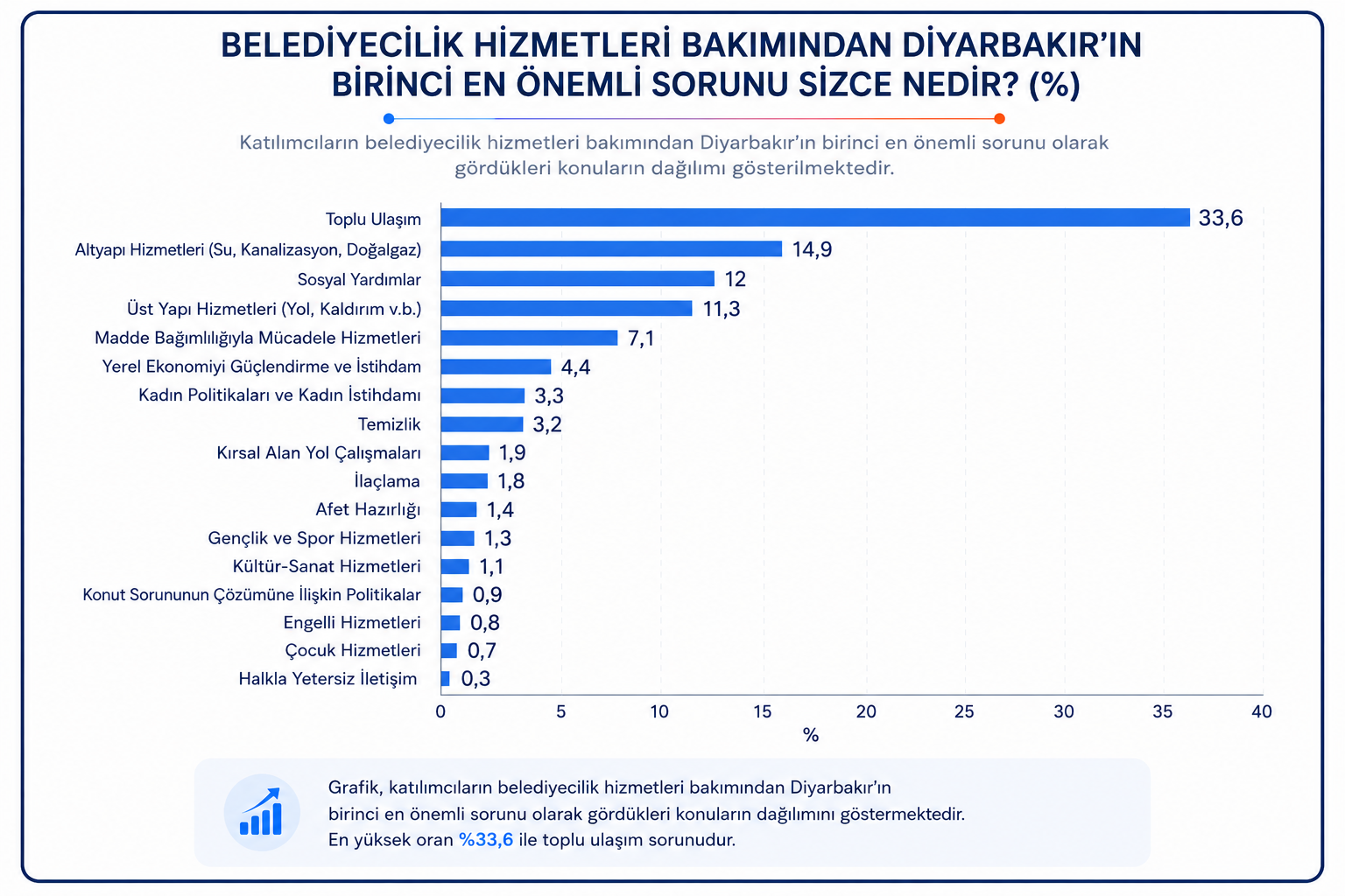 dbb-en-onemli-sorun.png