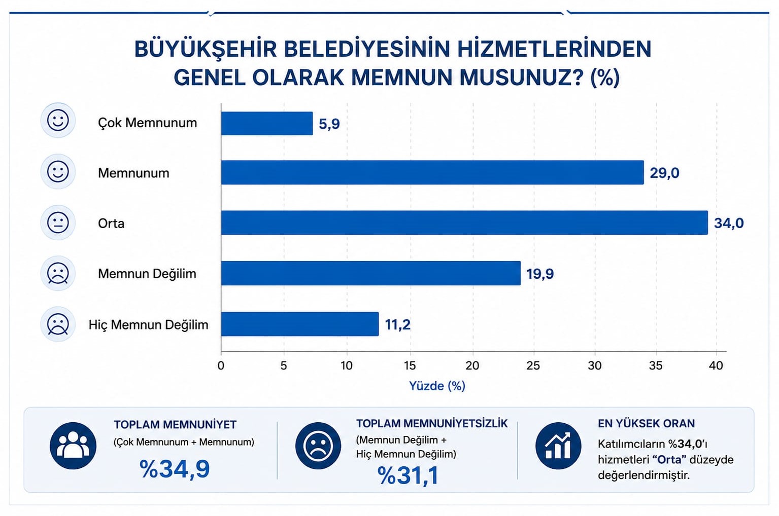 dbb-hizmetlerin-begenilme-durumu.jpeg