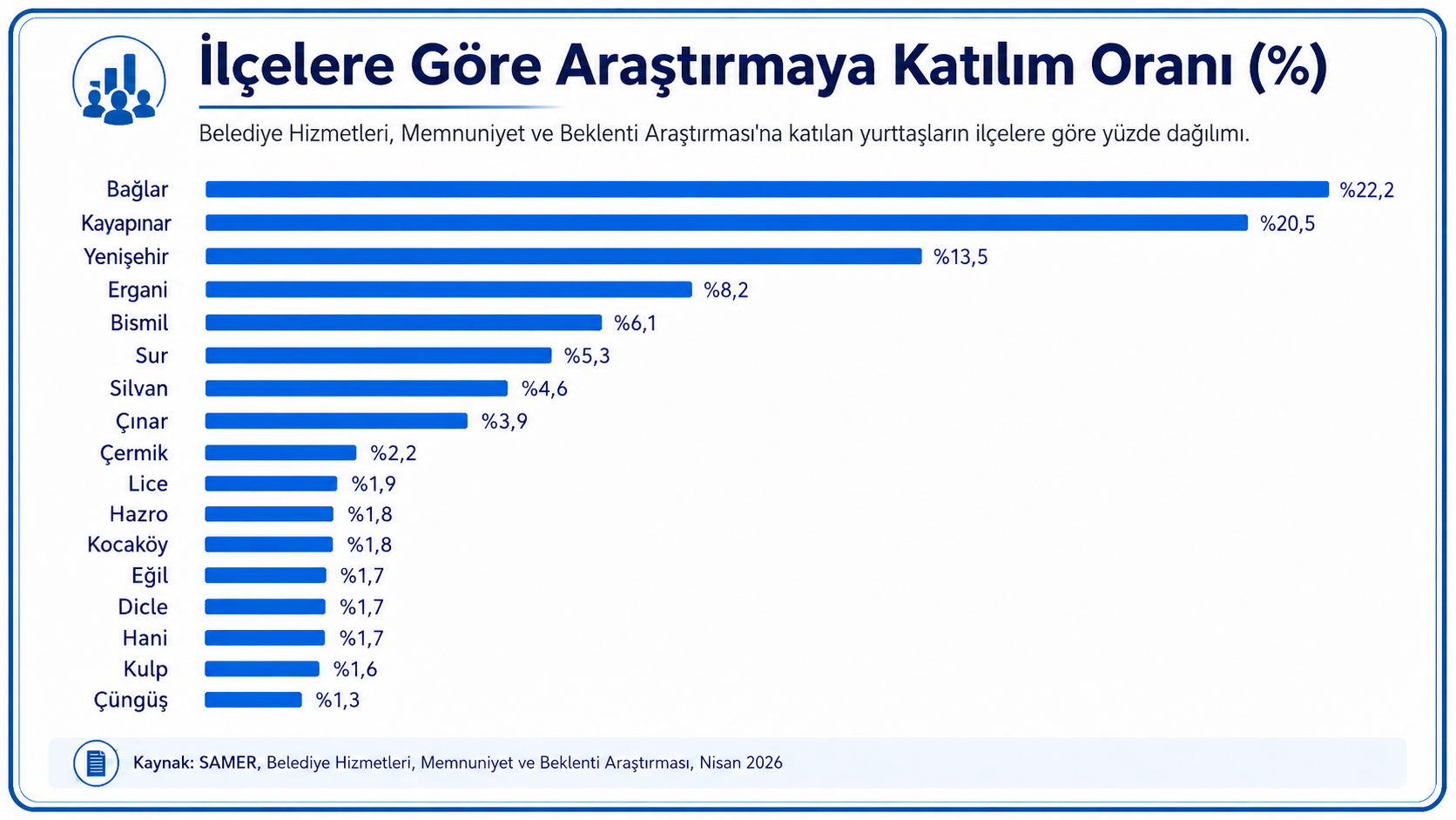 lcelere-gore-katilim.png