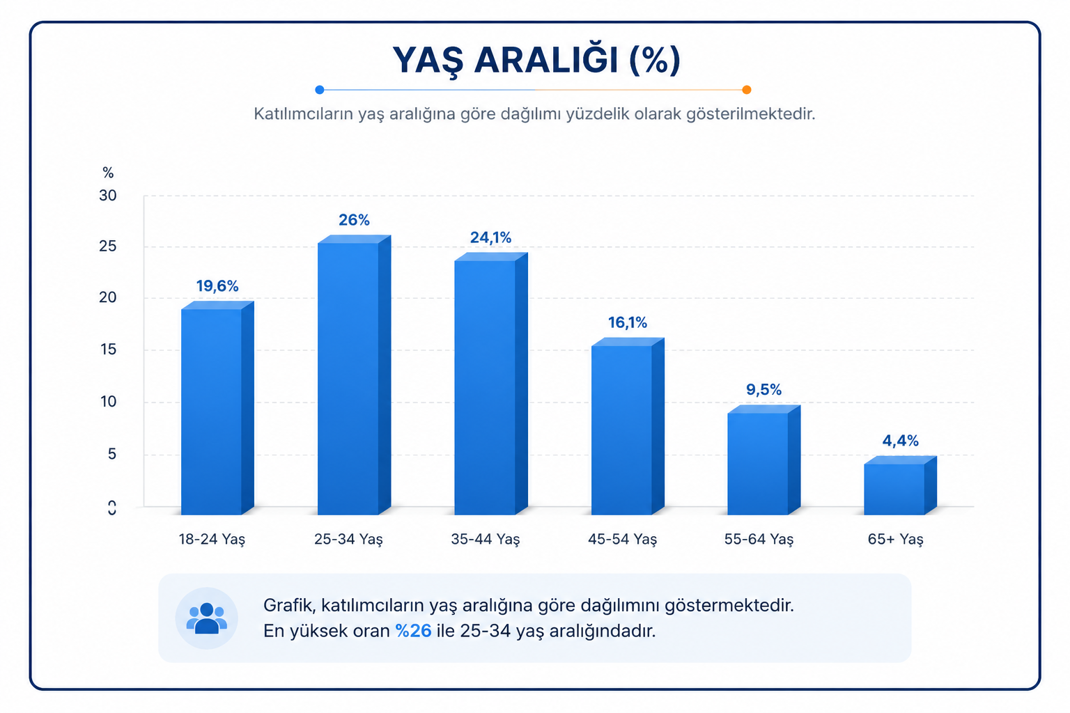 yas-grafigi.png