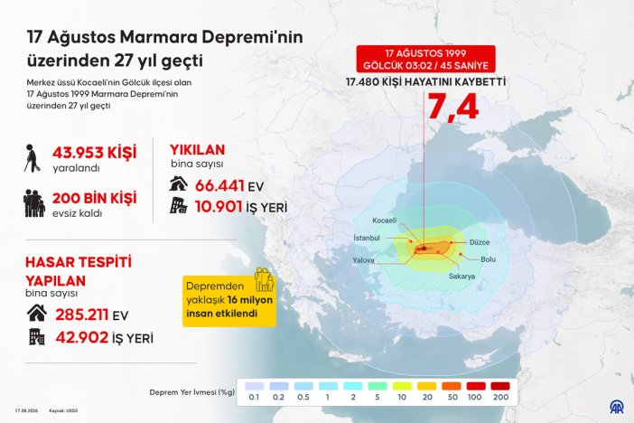 17-agustos-marmara-depreminin-uzerinden-27-yil-gecti.jpg